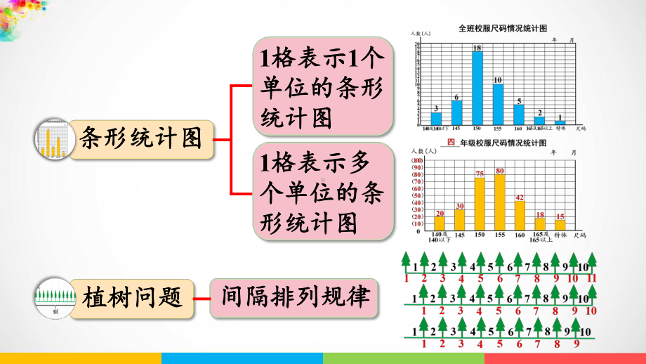 青岛版（六三制）四年级上册《数学》八新校服-条形统计图回顾整理ppt课件.pptx_第3页