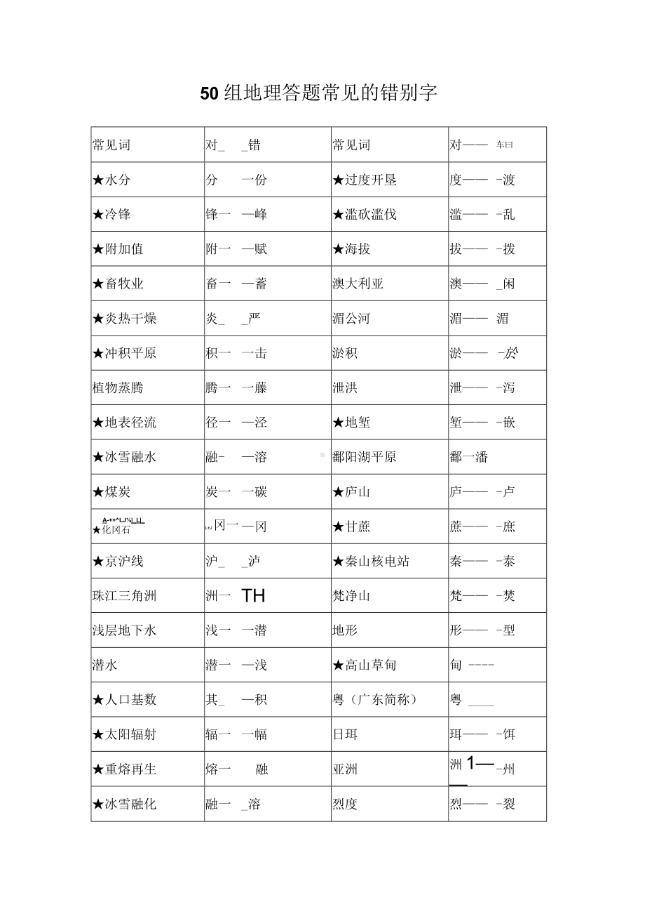 50组地理答题常见的错别字.docx_第1页