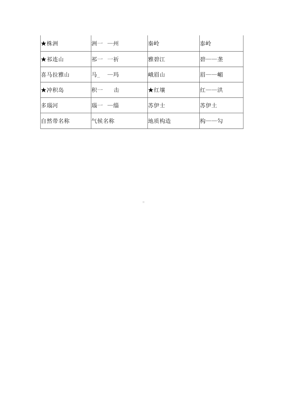 50组地理答题常见的错别字.docx_第2页