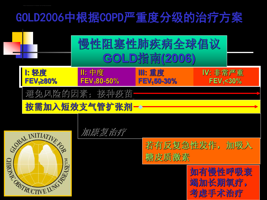 吸入疗法ppt课件.ppt_第2页