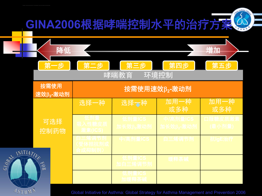 吸入疗法ppt课件.ppt_第3页