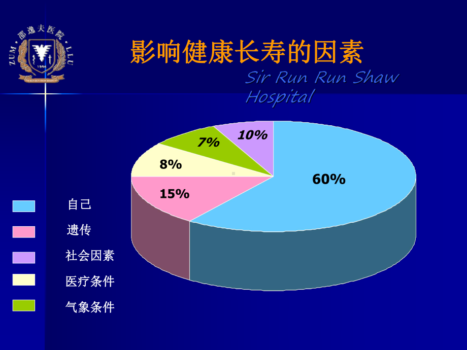 健康的生活方式PPT课件.ppt_第3页