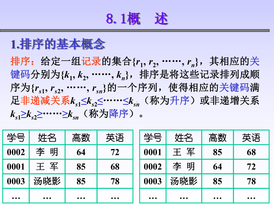 数据结构及算法排序ppt课件.ppt_第3页