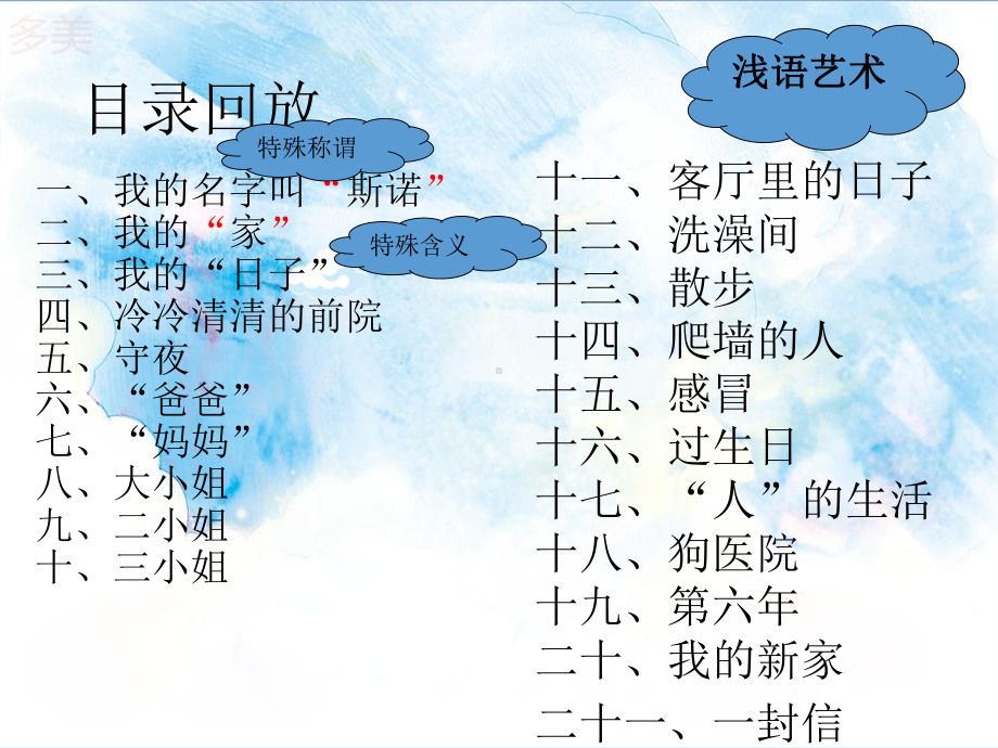 《我是一只狐狸狗》时PPT课件.pptx_第3页