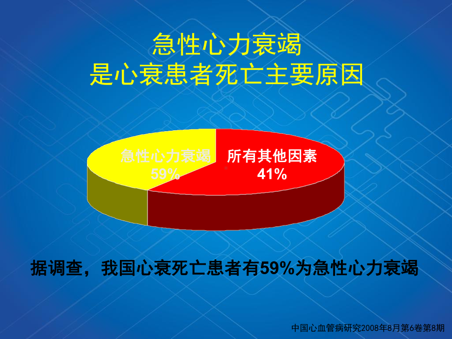 新型正性肌力药物-左西孟旦注射液ppt课件.ppt_第3页