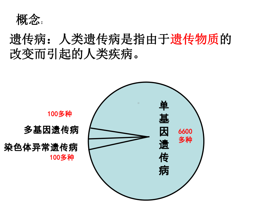 人类遗传病一轮复习PPT课件.ppt_第3页