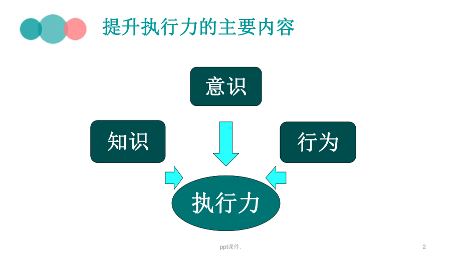 如何提升院感执行力ppt课件.pptx_第2页