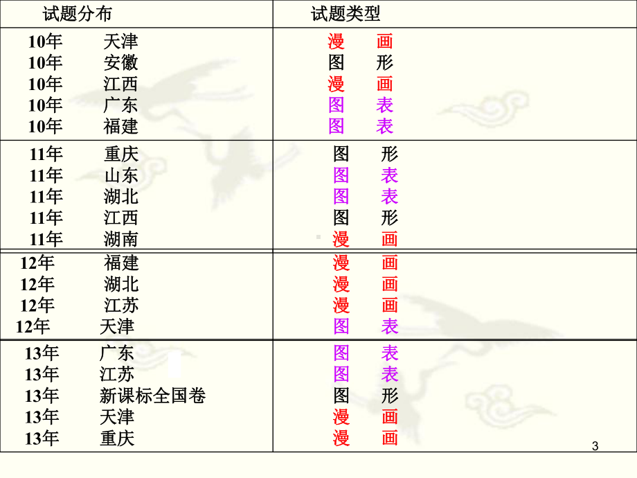 图文转换ppt课件.ppt_第3页