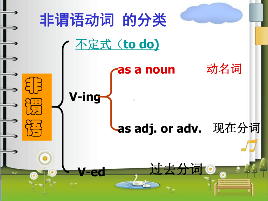 非谓语动词讲解课件-PPT(精).ppt_第2页