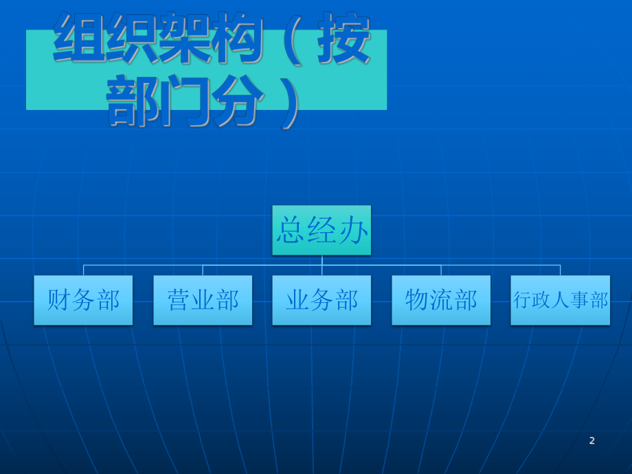 公司架构及岗位职责ppt课件.ppt_第2页