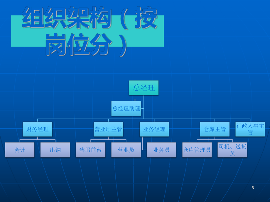 公司架构及岗位职责ppt课件.ppt_第3页