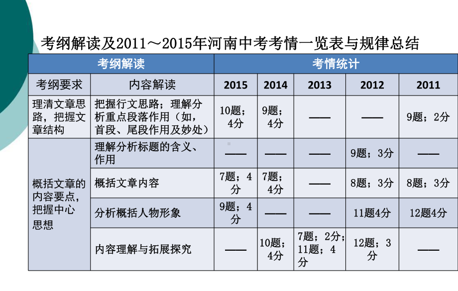 记叙文阅读ppt课件.ppt_第3页