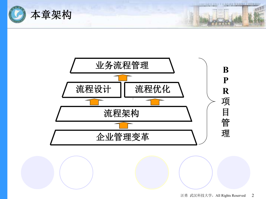 业务流程再造讲义课件(ppt-223页).ppt_第2页