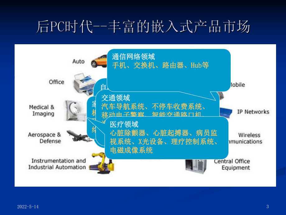 嵌入式课件PPT.ppt_第3页