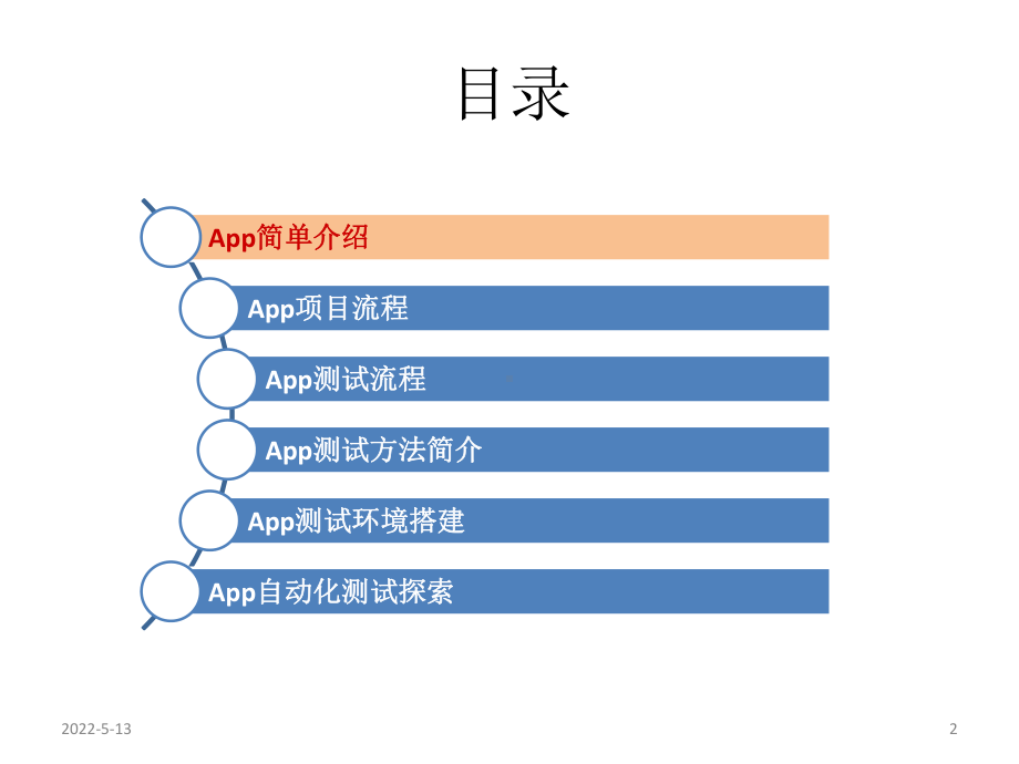 app测试专题PPT课件.pptx_第2页