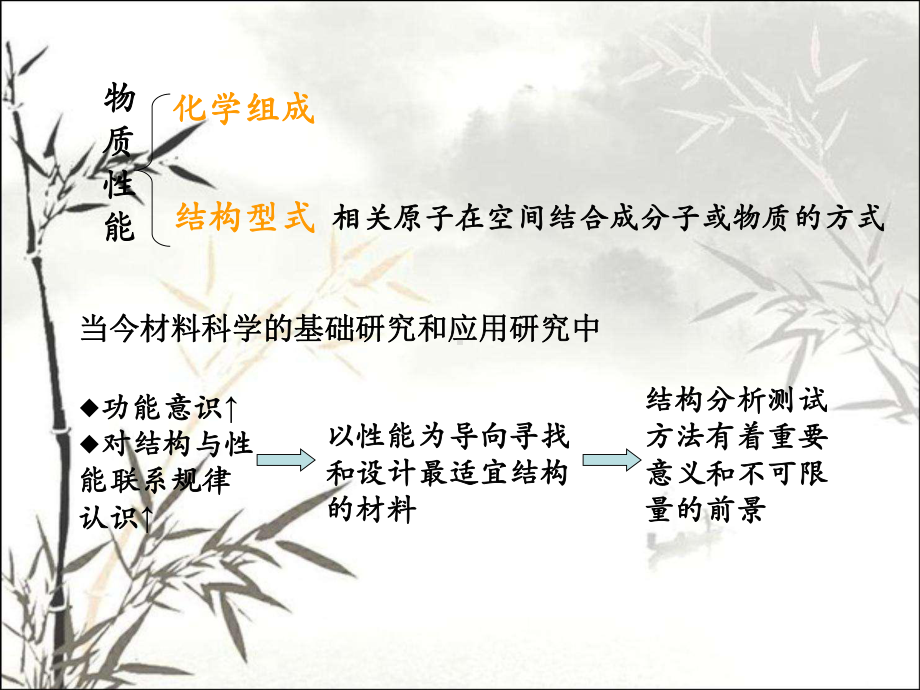 多晶X射线衍射法-PPT课件.ppt_第2页