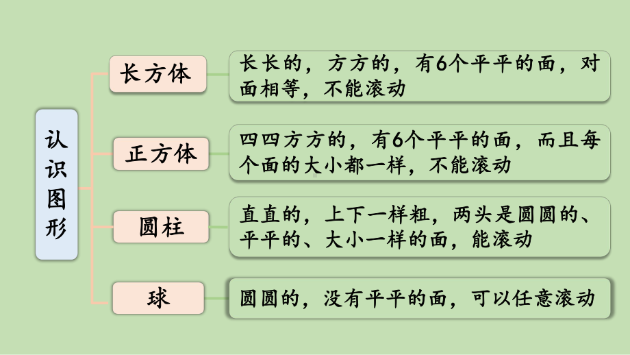 青岛版（六三制）一年级上册《数学》六谁的手儿巧-认识图形 回顾整理ppt课件.pptx_第2页