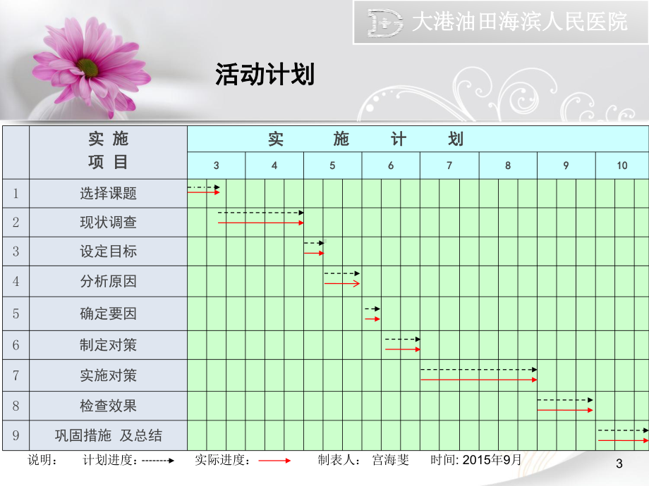 降低留置胃管患者意外脱管率PPT课件.ppt_第3页