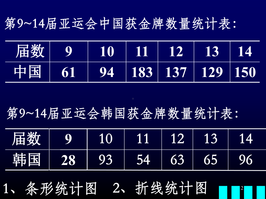 五年级下册数学《折线统计图》PPT课件.ppt_第2页