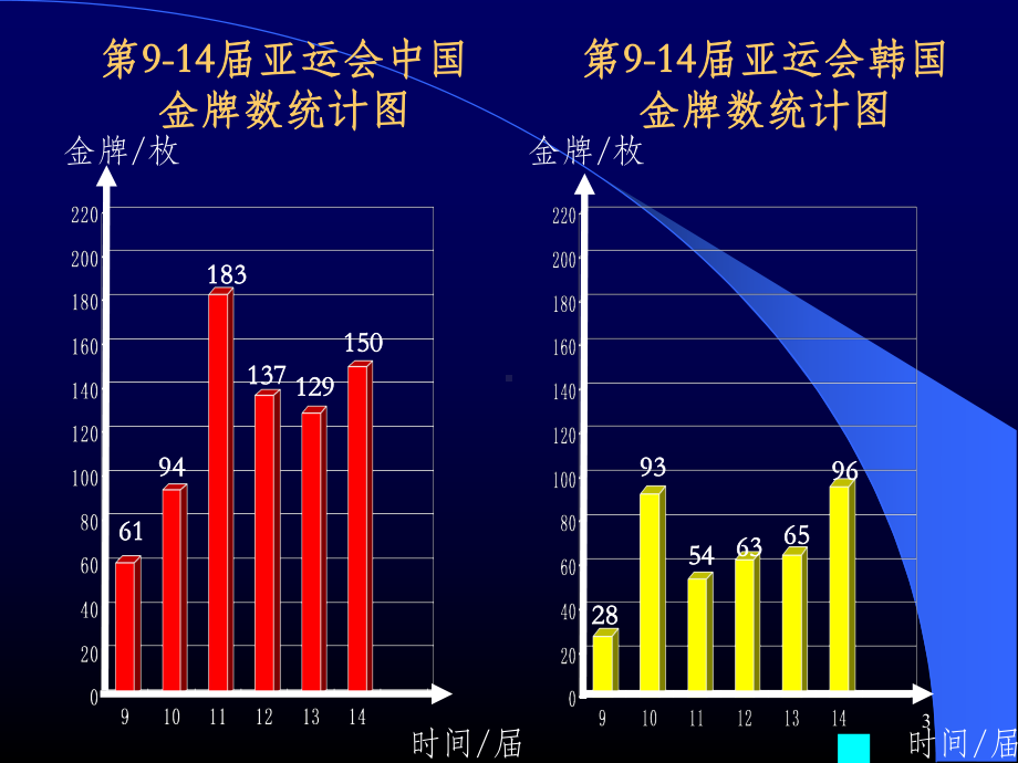 五年级下册数学《折线统计图》PPT课件.ppt_第3页