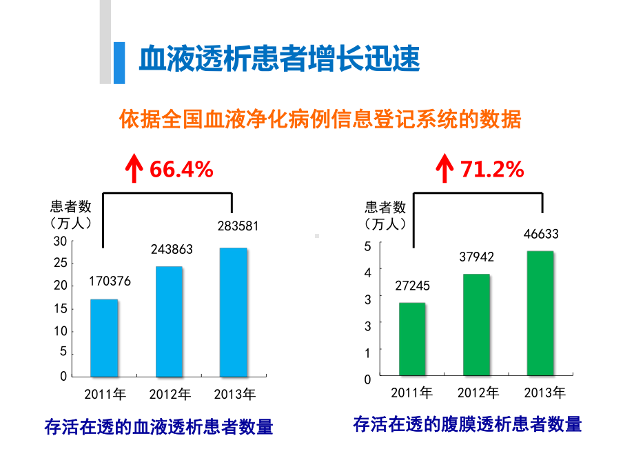 孙伟提高透析患者生存质量PPT课件.pptx_第3页