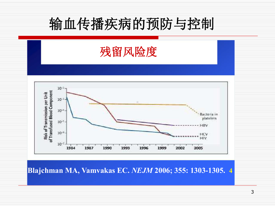 输血传播疾病的预防与控制PPT课件.ppt_第3页