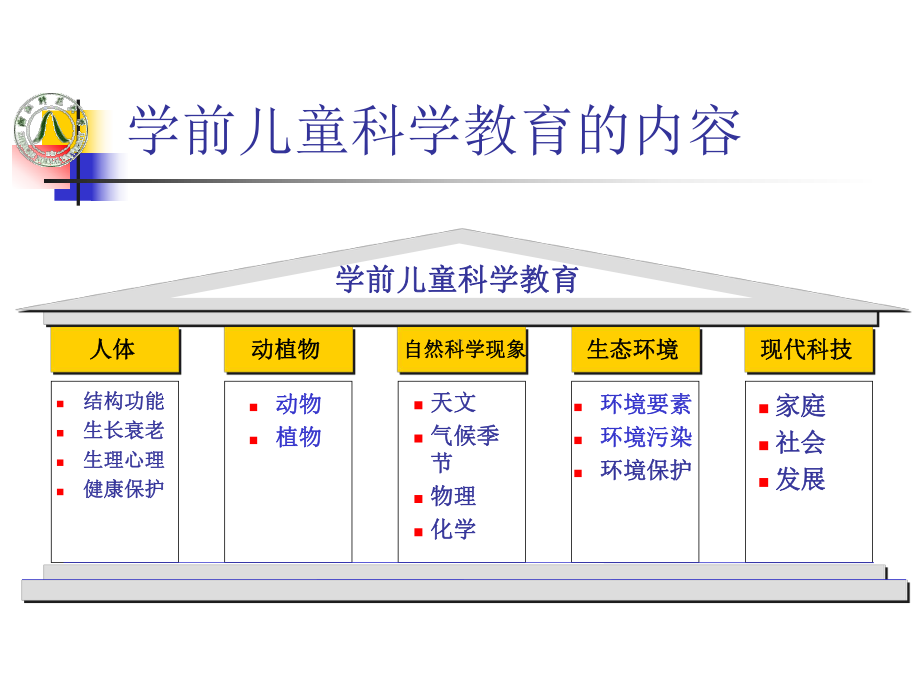 学前儿童科学教育内容-ppt课件.ppt_第3页