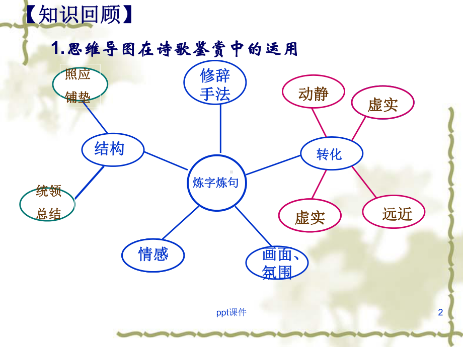 思维导图与作文快速构思-ppt课件.pptx_第2页