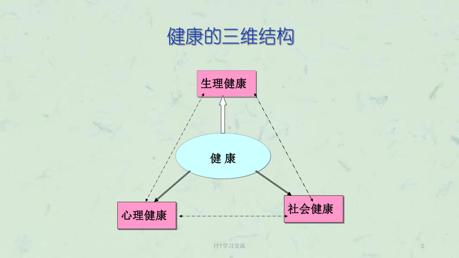 大学生心理健康教育-课件.ppt_第2页