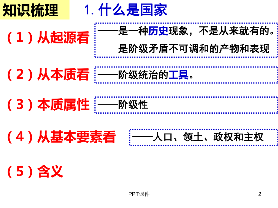 专题一-1.1国家的本质-ppt课件.ppt_第2页