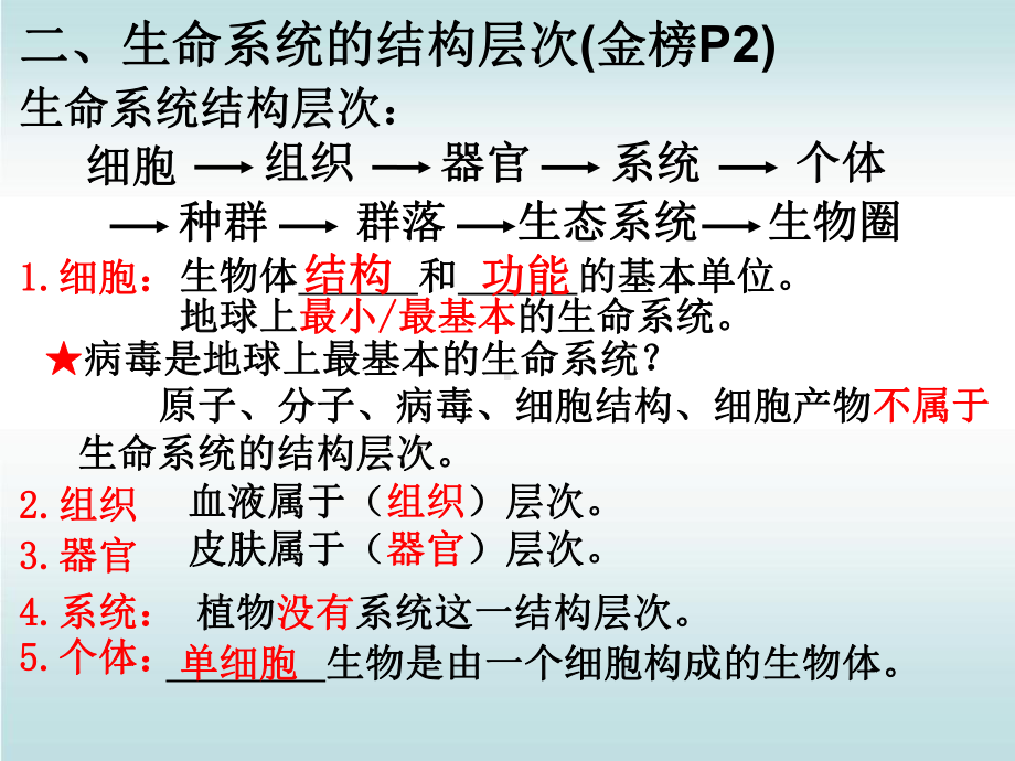 人教必修一生物复习PPT课件.ppt_第1页