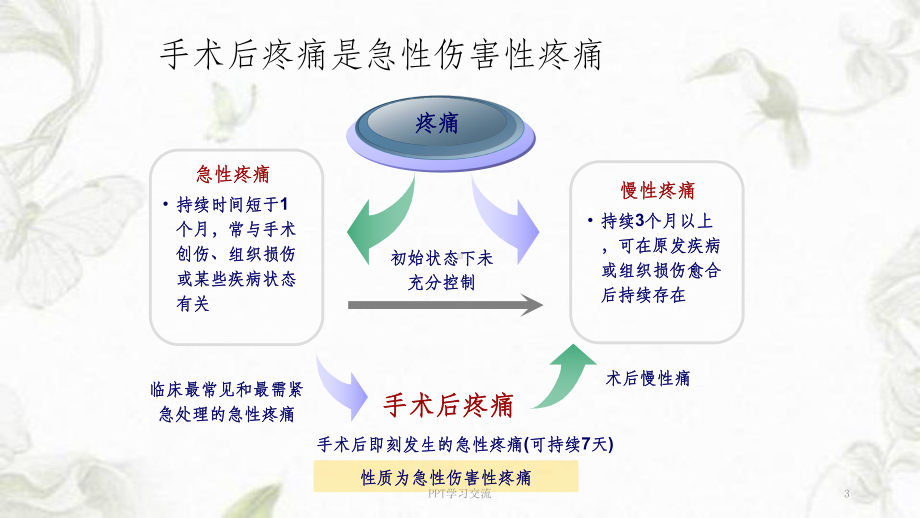 术后镇痛课件.ppt_第3页