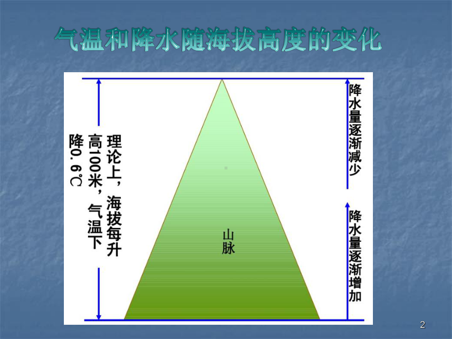 微专题垂直自然带雪线与林线ppt课件.pptx_第2页