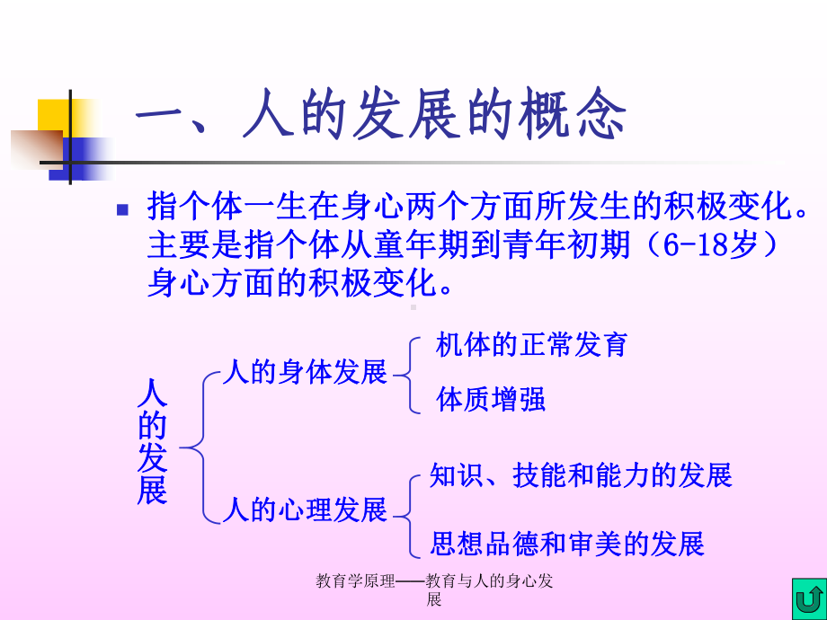 教育学原理-教育与人的身心发展-ppt课件.ppt_第3页