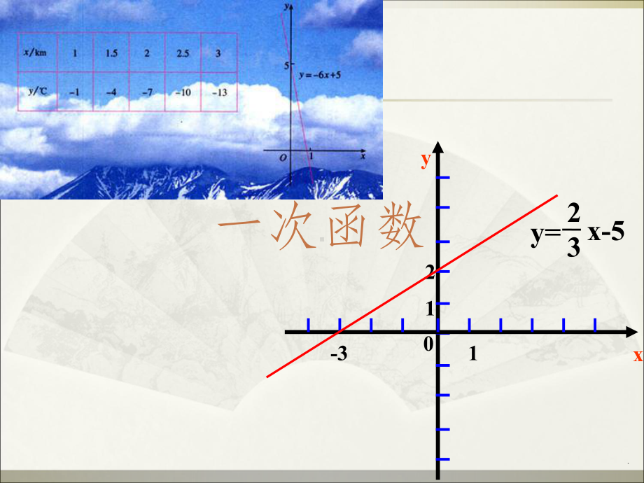 人教版八年级数学一次函数.ppt课件.ppt_第1页