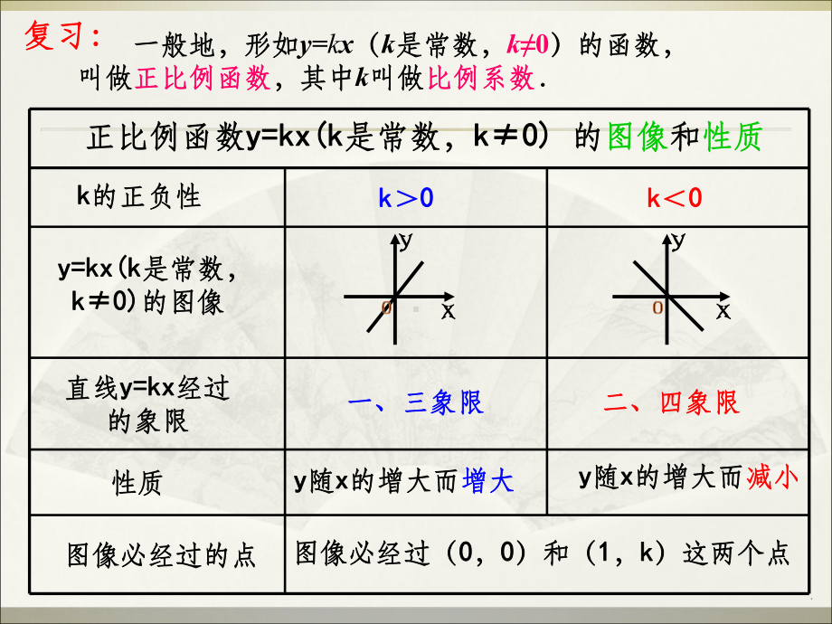 人教版八年级数学一次函数.ppt课件.ppt_第2页