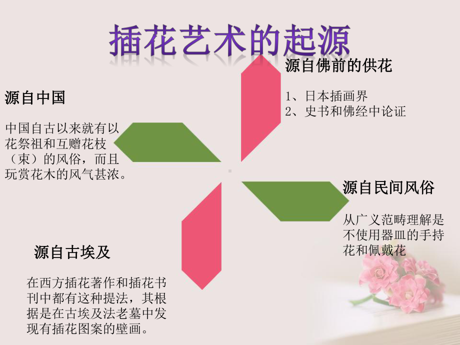 插花PPT课件(同名57).ppt_第3页