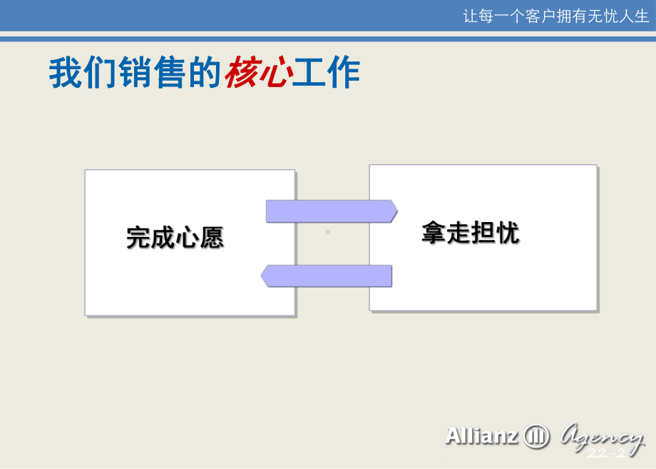 意外险销售理念及逻辑PPT课件.ppt_第2页