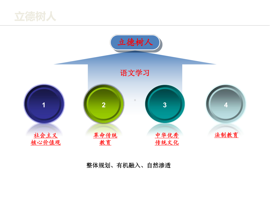 部编初中语文教材介绍王本华PPT课件.pptx_第3页