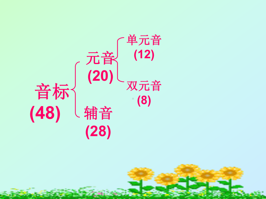 国际英语音标学习的课件.ppt_第2页