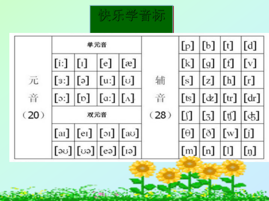 国际英语音标学习的课件.ppt_第3页