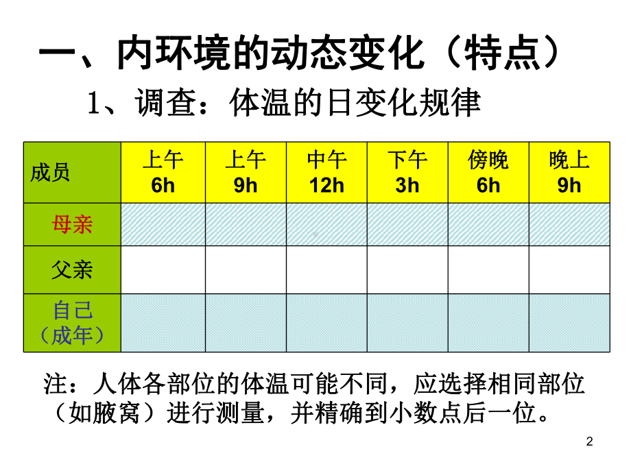 内环境稳态的重要性PPT课件.ppt_第2页