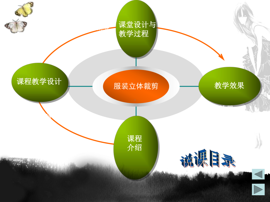 服装立体裁剪PPT课件.ppt_第2页