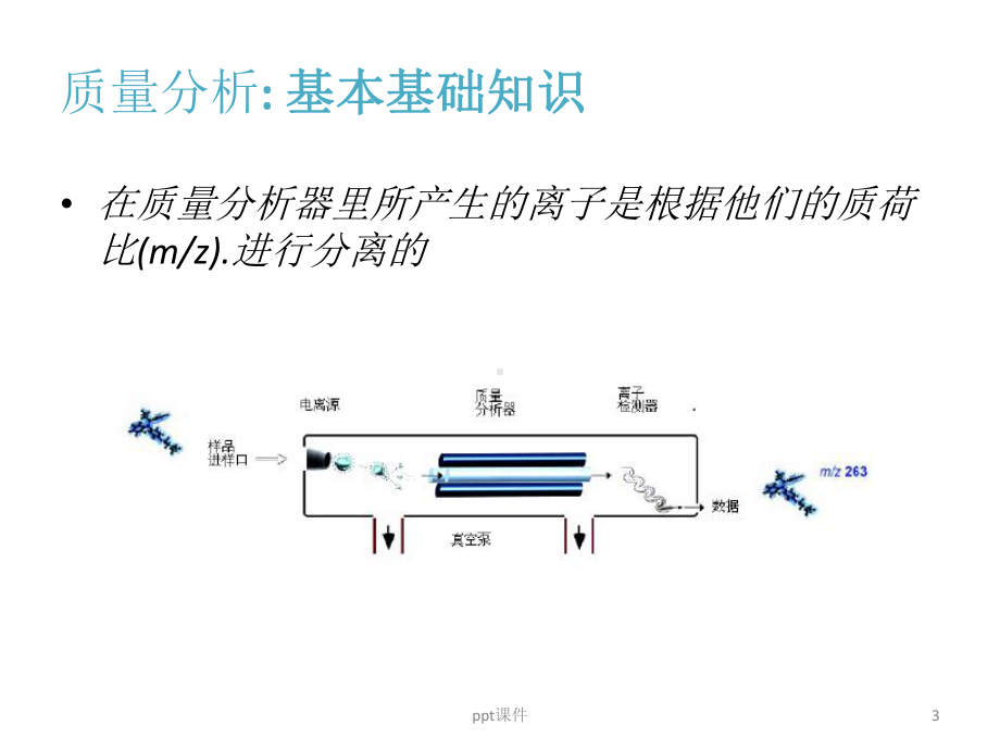 三重四级杆质谱仪原理整合完整版-ppt课件.ppt_第3页