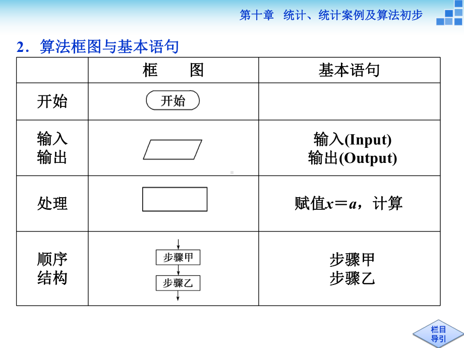 算法初步PPT课件.ppt_第3页