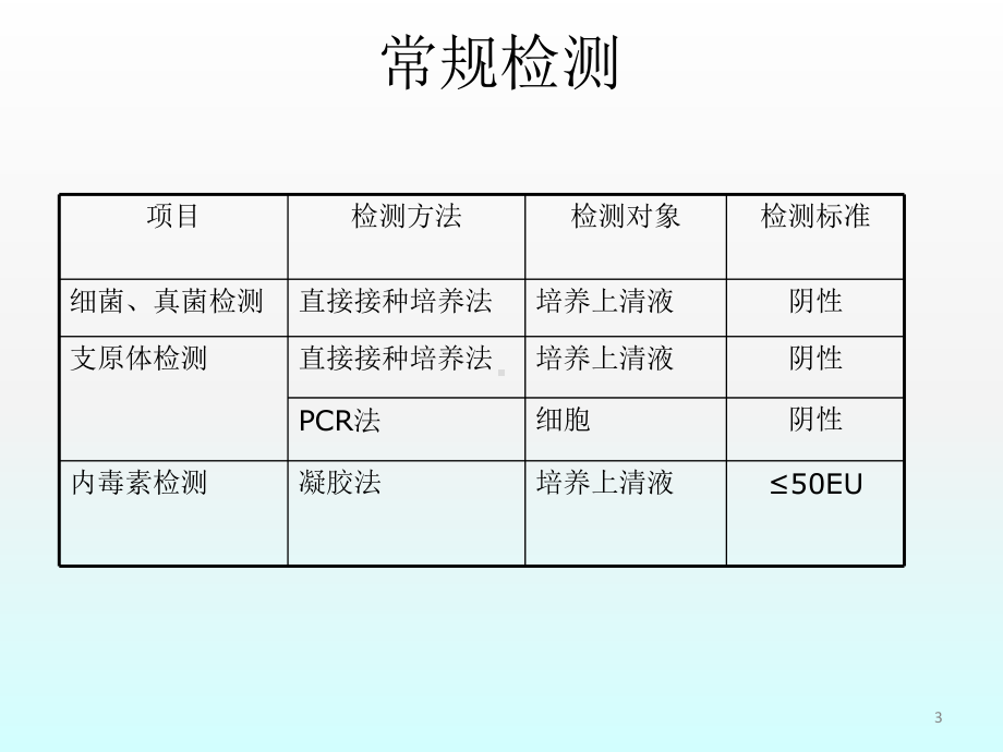 干细胞鉴定ppt课件.ppt_第3页