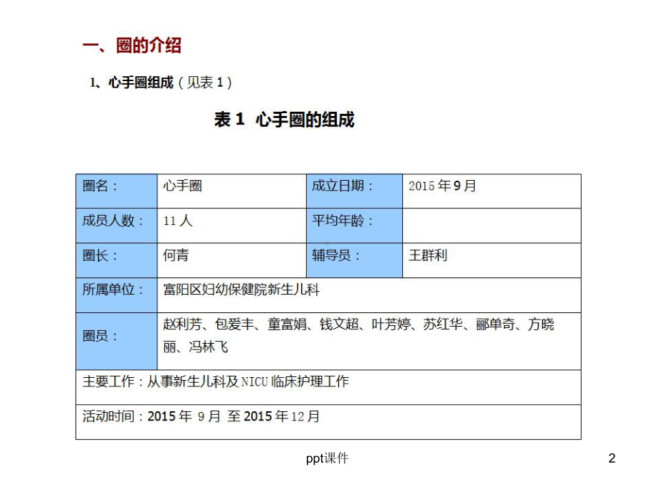 提高病房整洁度度-品管圈-ppt课件.ppt_第2页