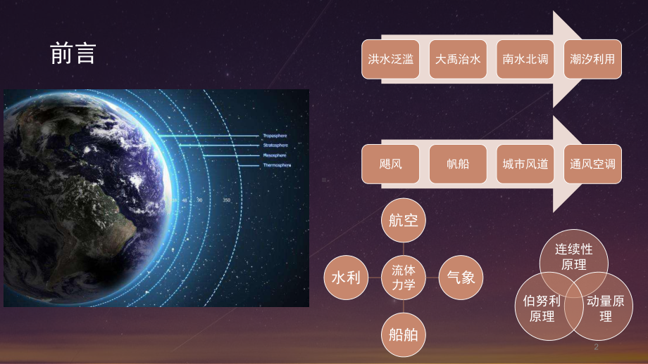 有趣的伯努利原理ppt课件.ppt_第2页