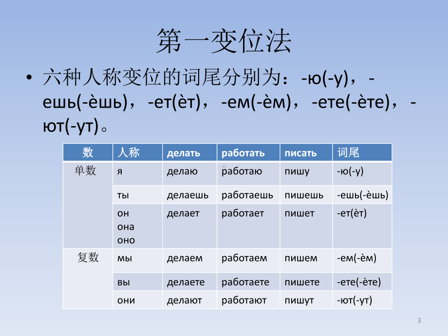 俄语动词ppt课件.pptx_第3页