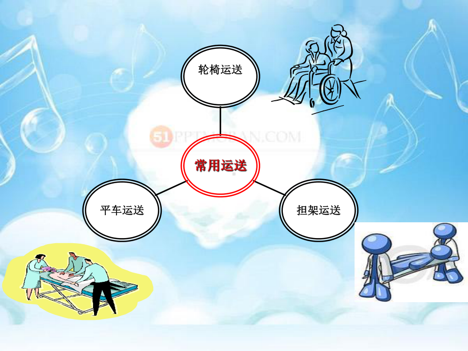 运送病人法-ppt课件.ppt_第3页